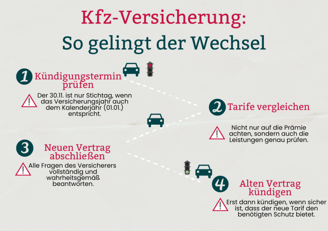 Alles Wichtige zur Kfz-Versicherung: Tipps für einen erfolgreichen