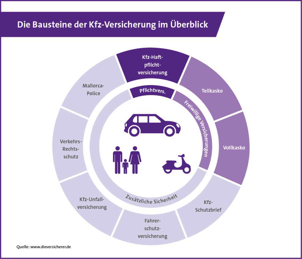 Was leistet eine Teil- und Vollkaskoversicherung? Was leistet eine Teil- und Vollkaskoversicherung?